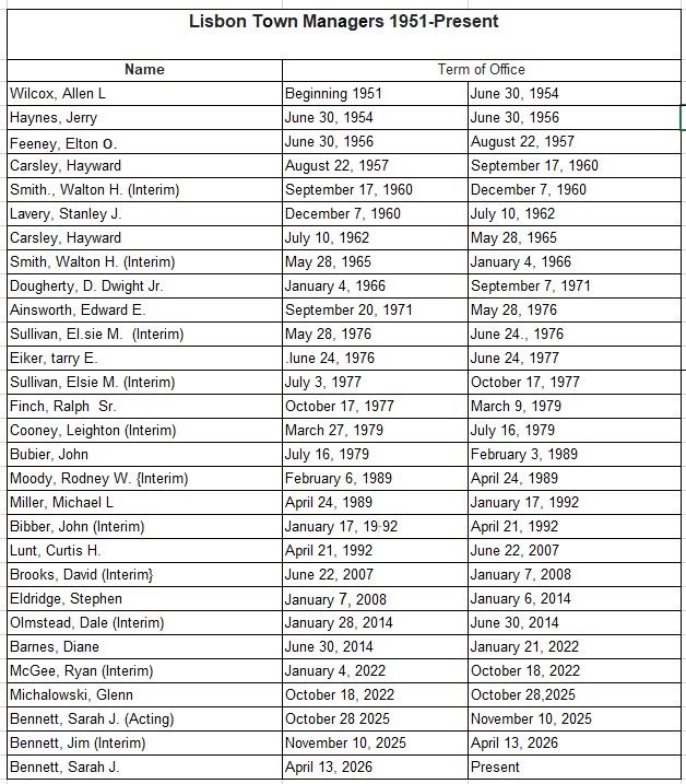 Town manager List